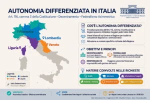 Autonomia differenziata via libera governo a 4 regioni, cosa prevede davvero