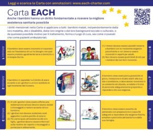 Ponte del Sorriso, meeting annuale di EACH European Association Children