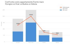 Sintille tra Lega e FdI sul fisco